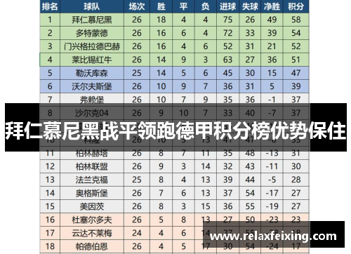 拜仁慕尼黑战平领跑德甲积分榜优势保住